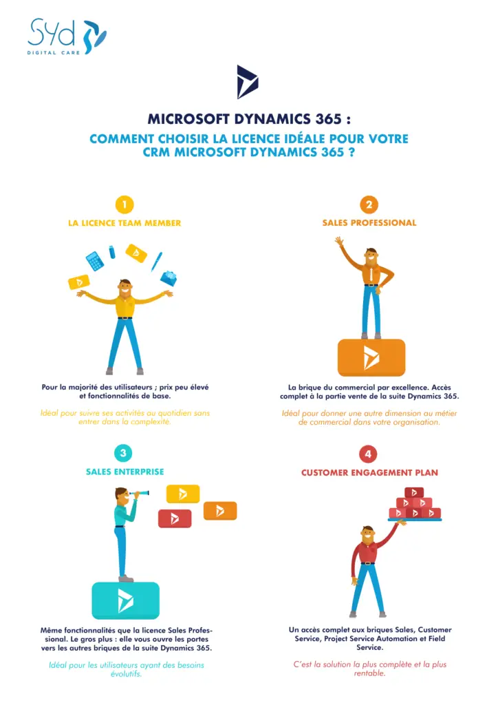 infographie Microsoft Dynamics 365 - News SYD