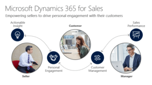 Microsoft-Dynamics-Sales-Schema