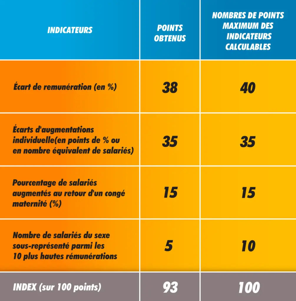 SYD-Tableau-index-egalite-Hommes-Femmes-003