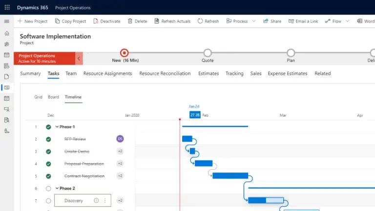 Project automation Image Dashoboard Microsoft