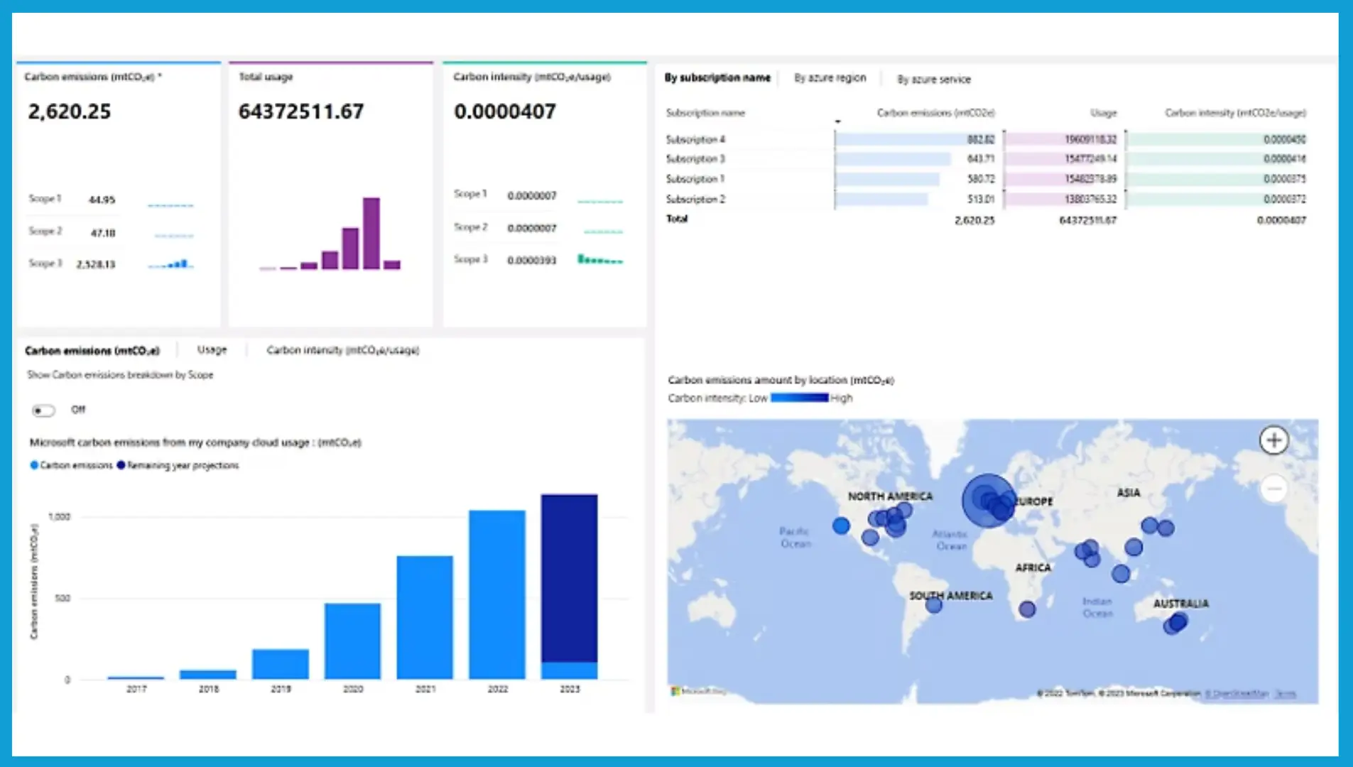 capture d'écran, mesurer son impact carbone microsoft