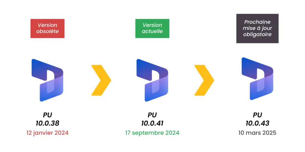 Version évolution Microsoft
