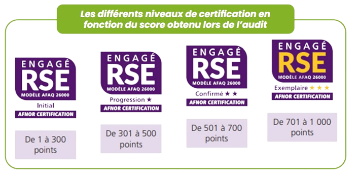afnor rse niveau exemplaire