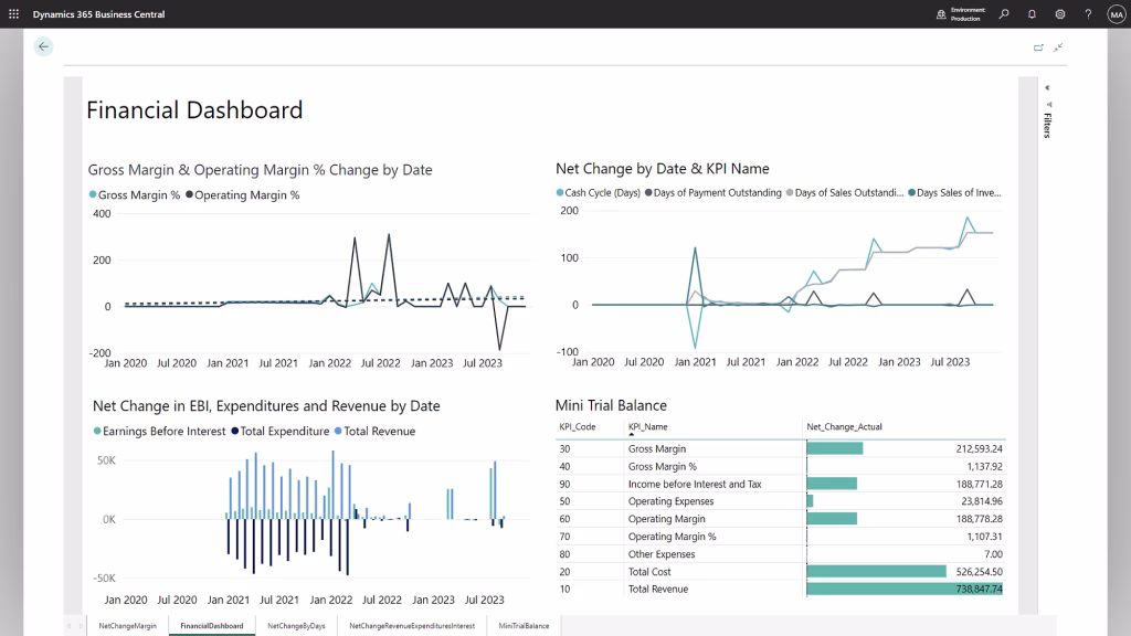 Prenez Des Decisions Fondees Sur Les Donnees