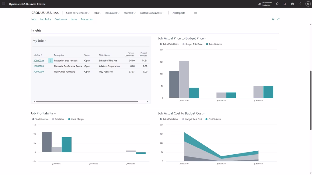 Stimuler La Rentabilite Du Projet