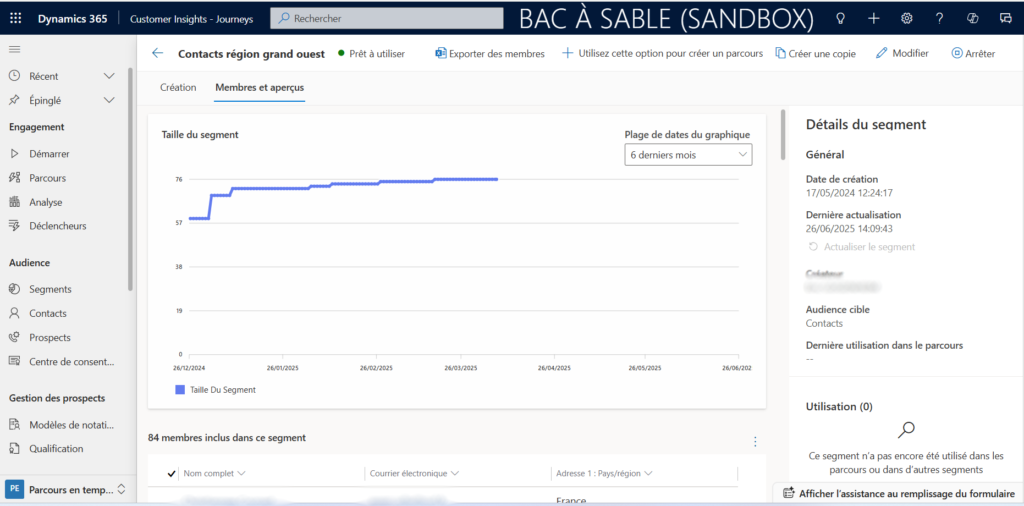 Interface de Microsoft Dynamics 365 affichant un tableau de bord de customer Insight.