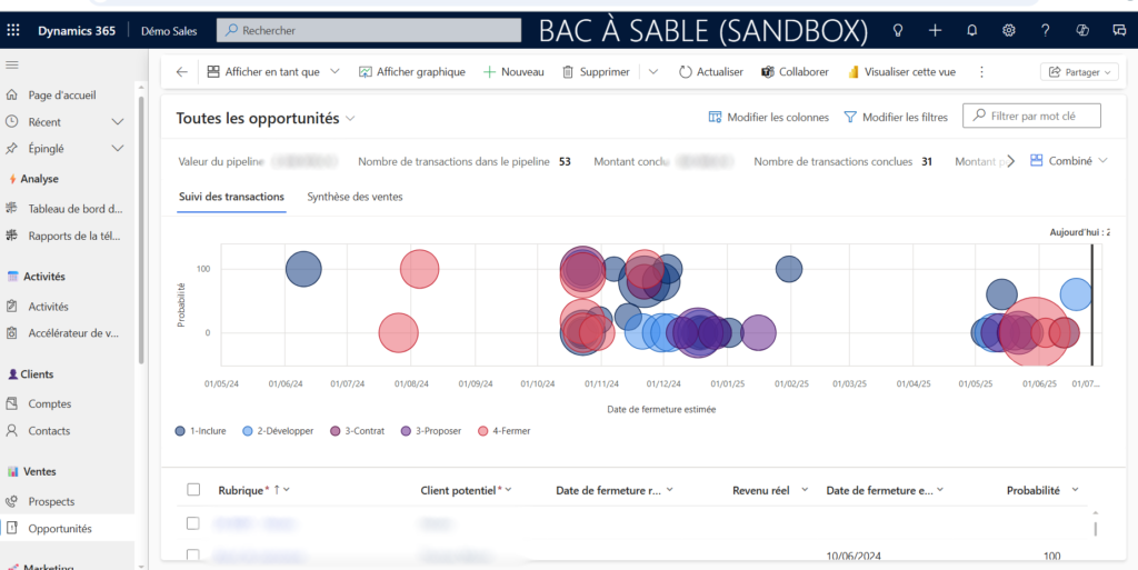Interface de Microsoft Dynamics 365 affichant un tableau de bord des opportunités commerciales avec un graphique en bulles représentant la probabilité et les dates de fermeture estimées.