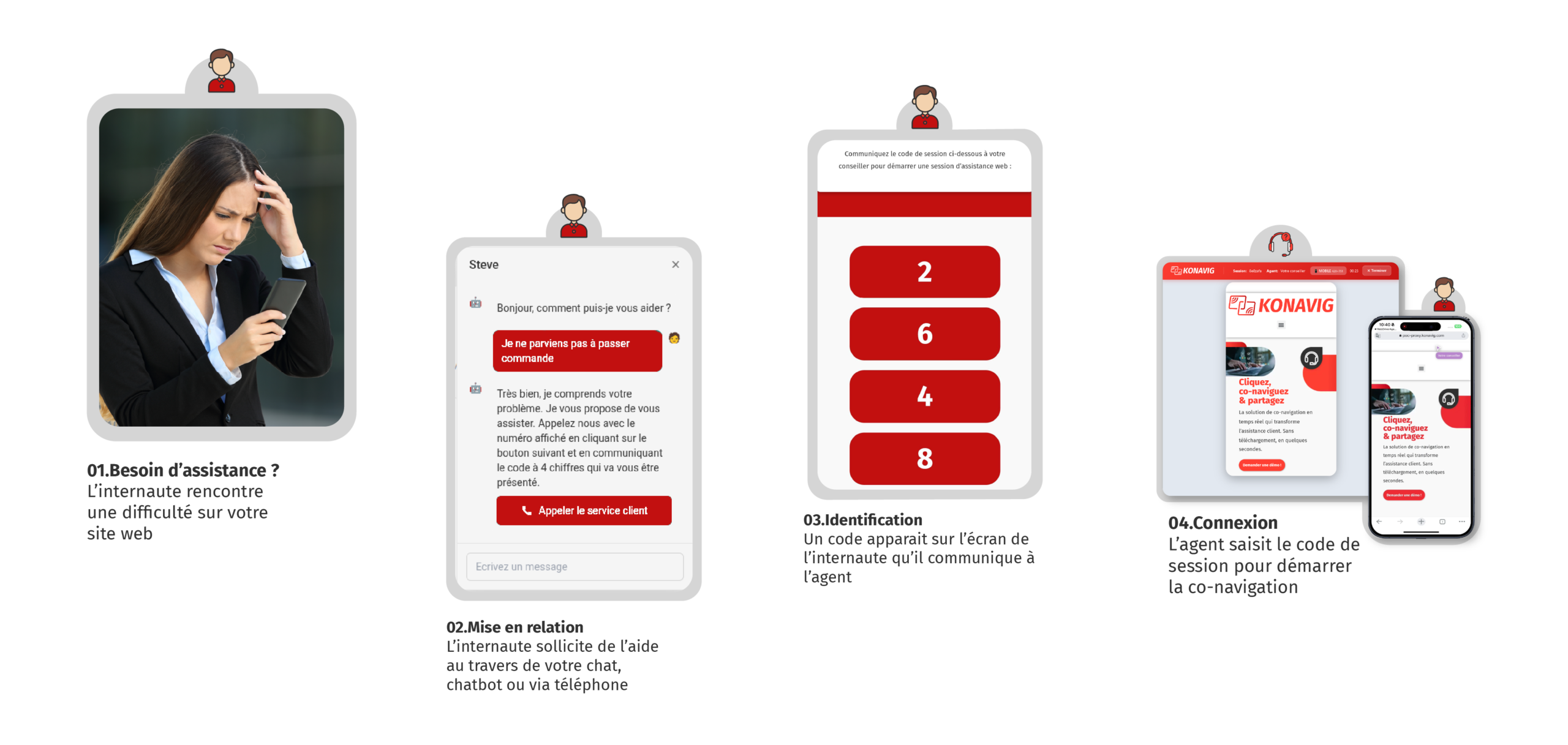 4 étapes d'utilisation de Konavig