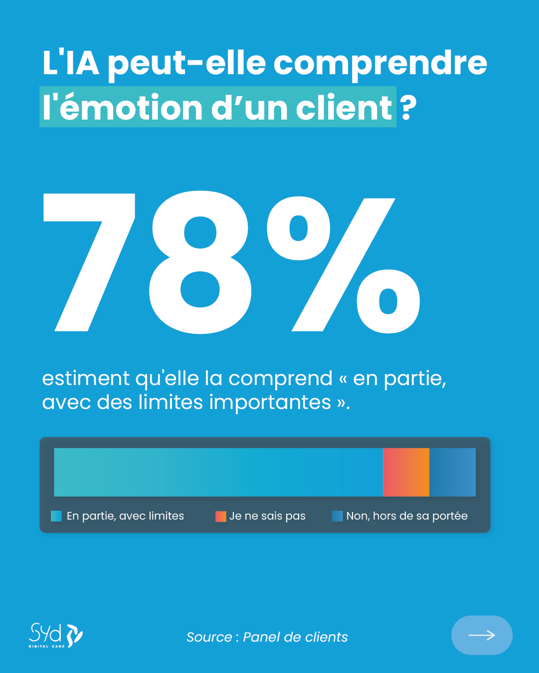 Barometre Ia Et Relation Client 05