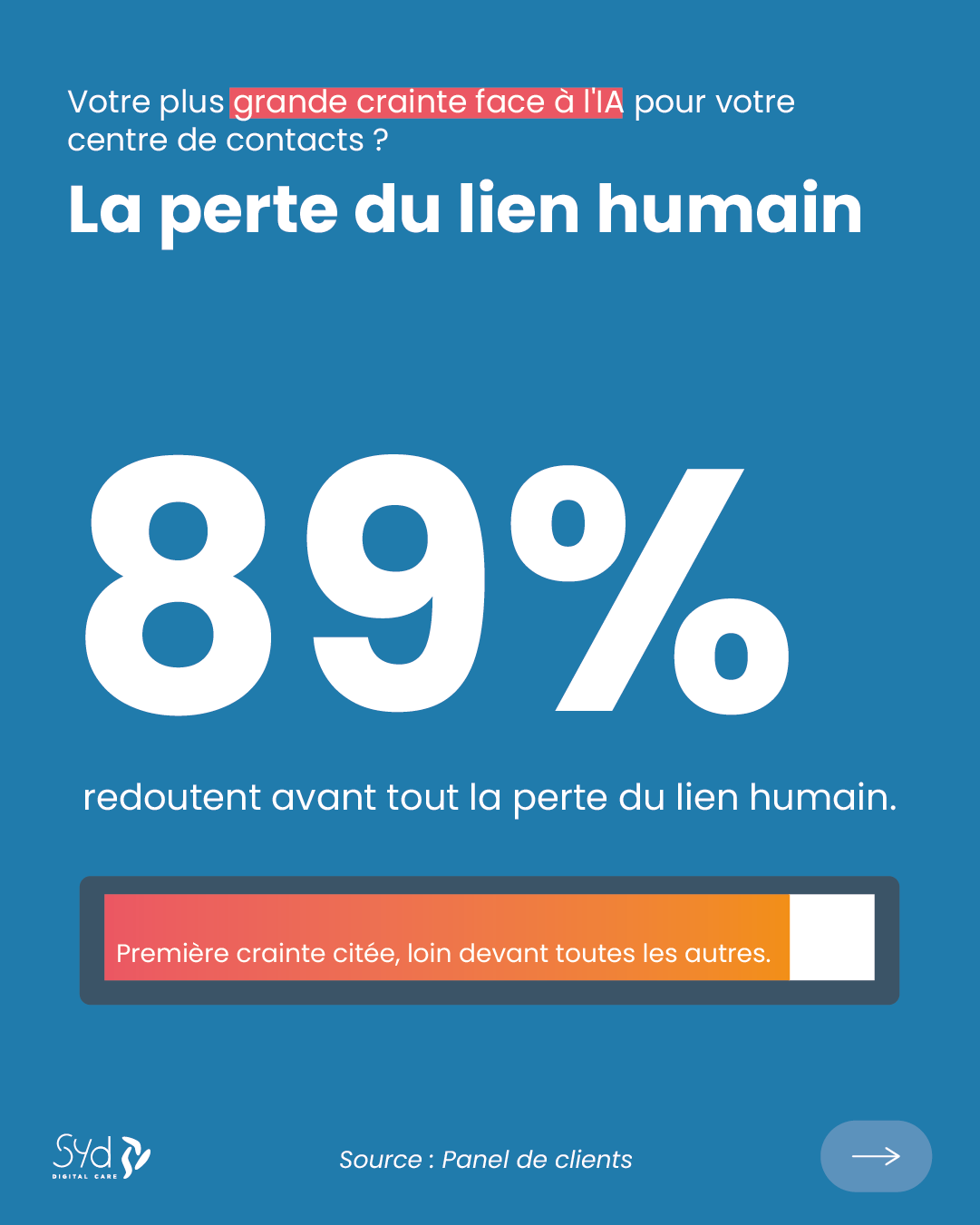 Barometre Ia Et Relation Client 06