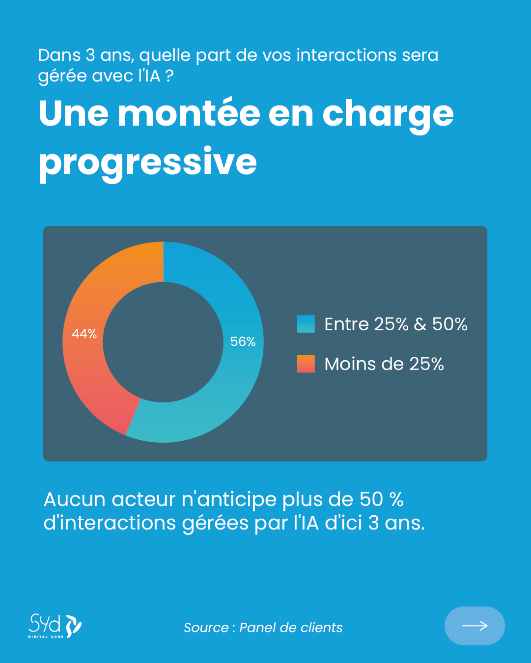 Barometre Ia Et Relation Client 07