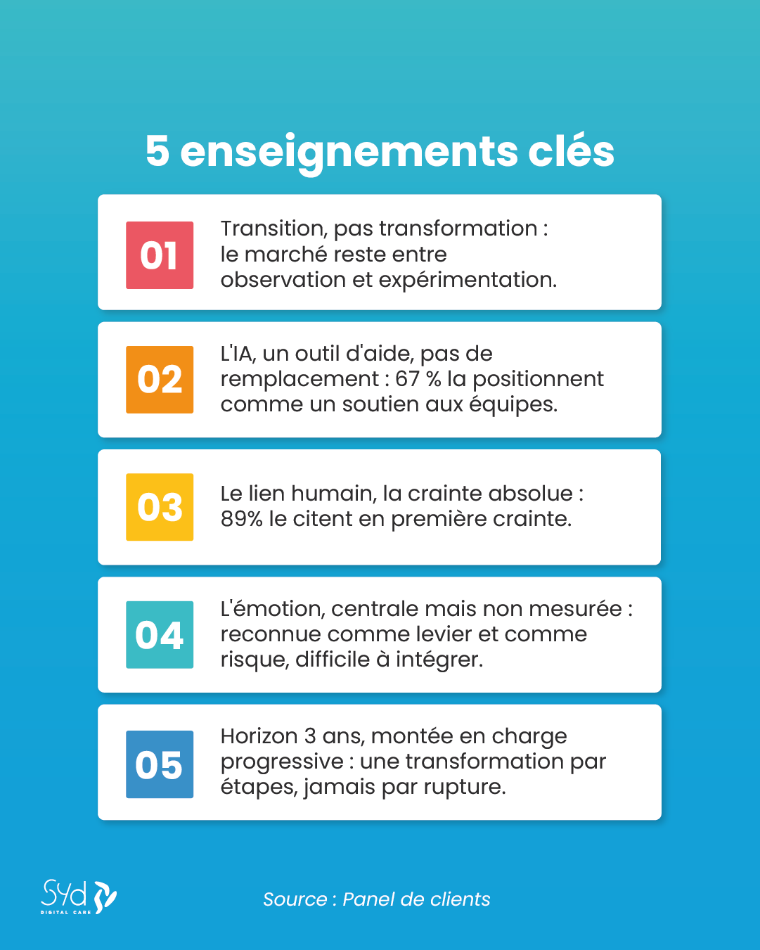 Barometre Ia Et Relation Client 08